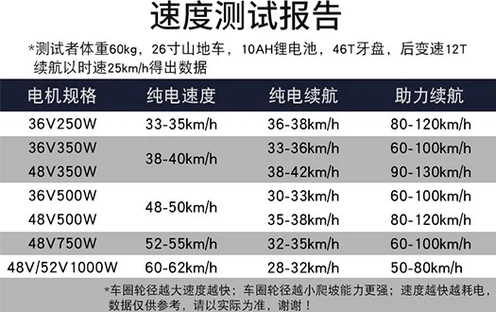 speed test speed test